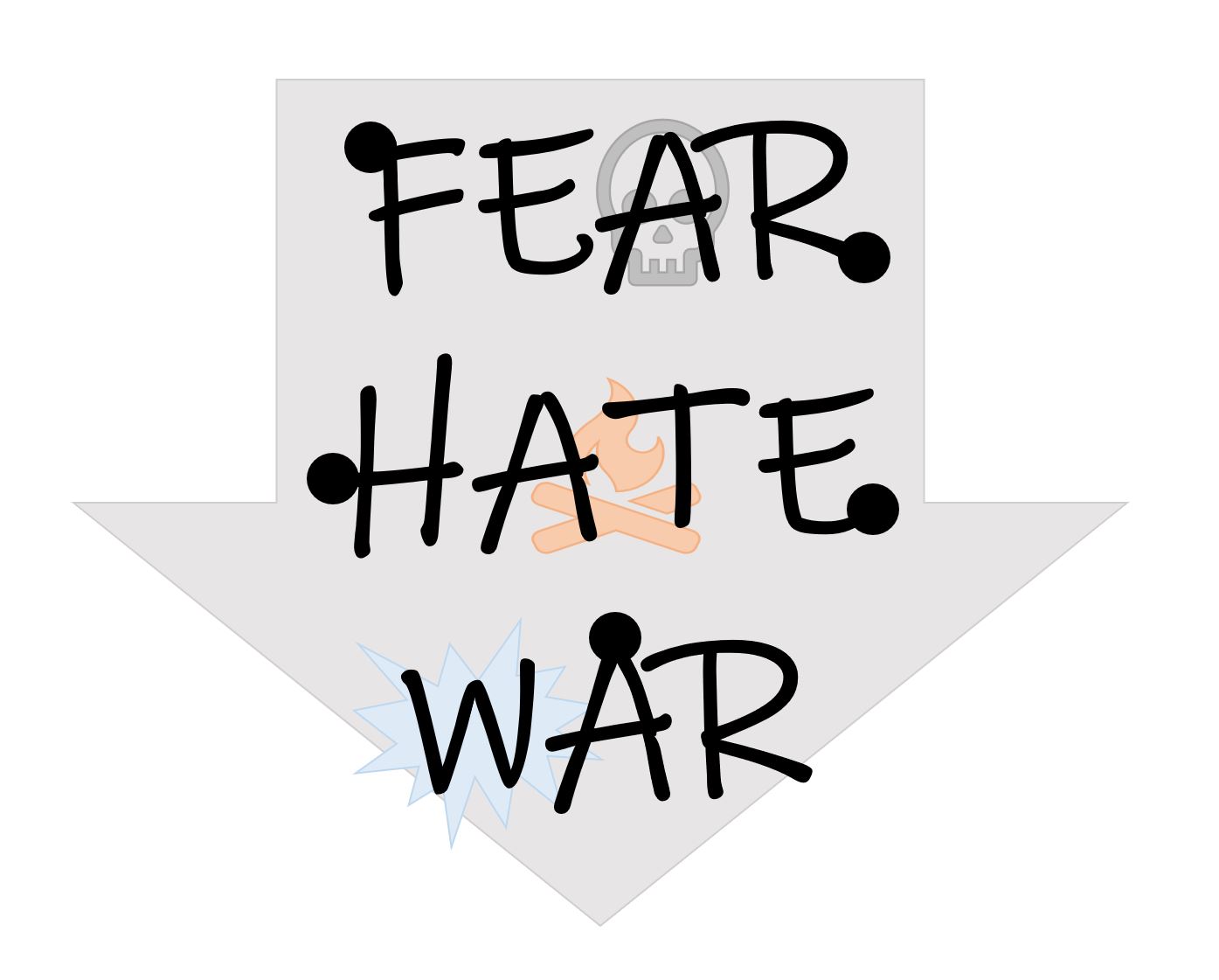 Fear, Hate, War